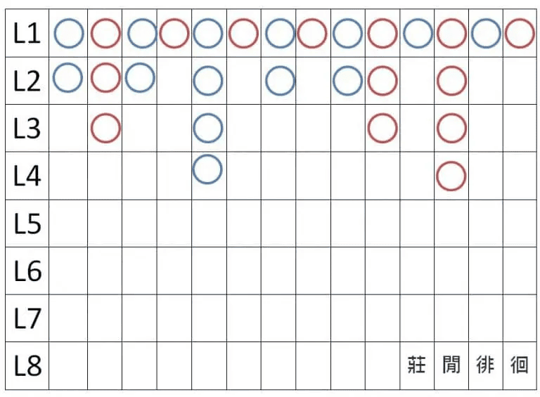 百家樂牌路分析 :教你看路不迷路!新手高手都要懂的 4 大牌路走向大解析 - 百家樂牌路分析 :教你看路不迷路!新手高手都要懂的 4 大牌路走向大解析 - 2025年真人百家樂各家評鑑網 - 2025年真人百家樂各家評鑑網 百家樂牌路分析 :教你看路不迷路!新手高手都要懂的 4 大牌路走向大解析 - 百家樂牌路分析 :教你看路不迷路!新手高手都要懂的 4 大牌路走向大解析 - 2025年真人百家樂各家評鑑網