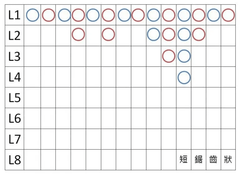 百家樂牌路分析 ：教你看路不迷路！新手高手都要懂的 4 大牌路走向大解析 - 百家樂牌路分析 ：教你看路不迷路！新手高手都要懂的 4 大牌路走向大解析