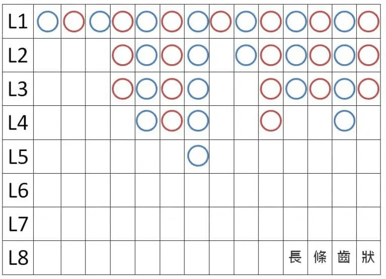 百家樂牌路分析 ：教你看路不迷路！新手高手都要懂的 4 大牌路走向大解析 - 百家樂牌路分析 ：教你看路不迷路！新手高手都要懂的 4 大牌路走向大解析