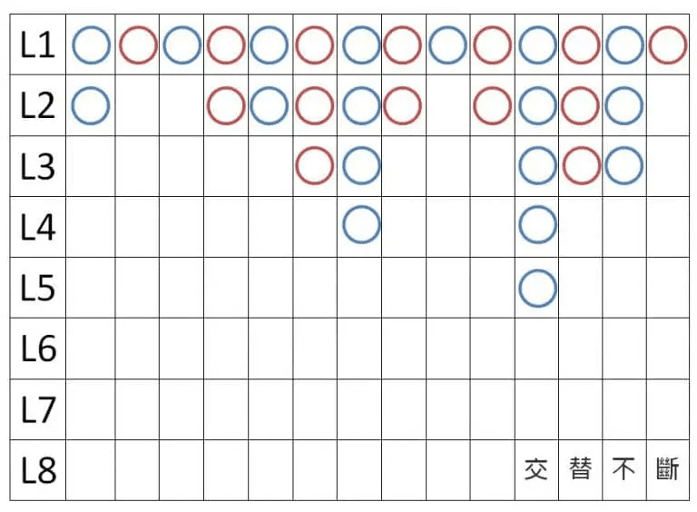 百家樂牌路分析 ：教你看路不迷路！新手高手都要懂的 4 大牌路走向大解析 - 百家樂牌路分析 ：教你看路不迷路！新手高手都要懂的 4 大牌路走向大解析