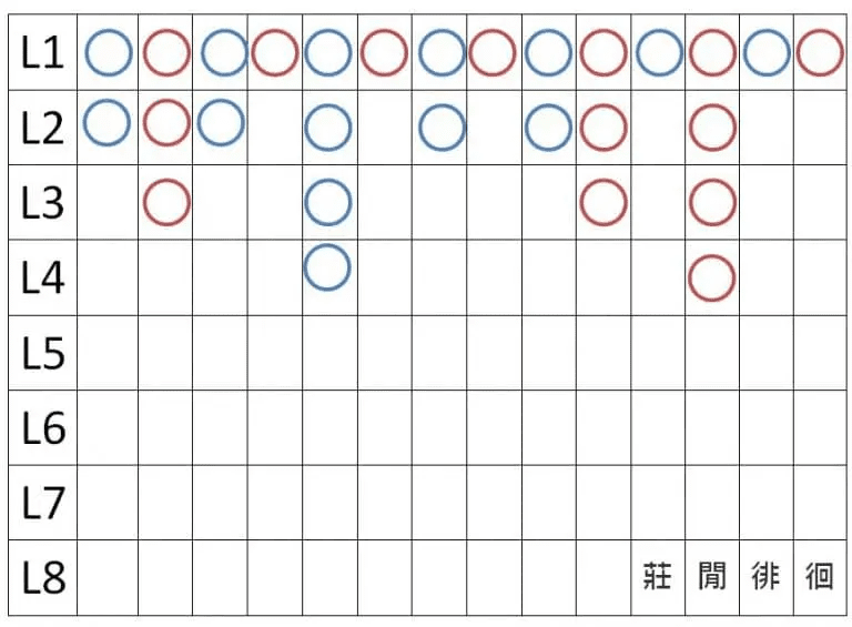 百家樂牌路分析 ：教你看路不迷路！新手高手都要懂的 4 大牌路走向大解析 - 百家樂牌路分析 ：教你看路不迷路！新手高手都要懂的 4 大牌路走向大解析